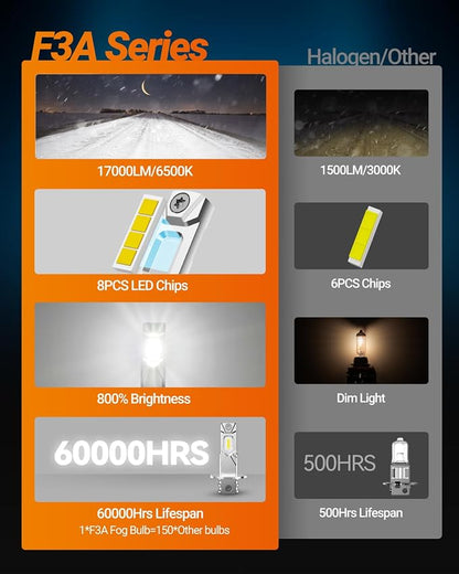 SEALIGHT H3 LED Fog Light Bulb, 30,000LM 800% Upgrade 6500K H3LL H3 LED Bulb, Long-Lasting Fog Lights, 1:1 Size Compact Design, Clearance Light Marker Light