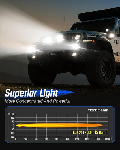 NOVSIGHT LED Pods Lights - 4.5 Inch Off Road LED Spot Lights (Waterproof, Black, Universal Fit) for Trucks, Wrangler, Jeep, Pickup, SUV, ATV, Boat (with Wiring Harness)