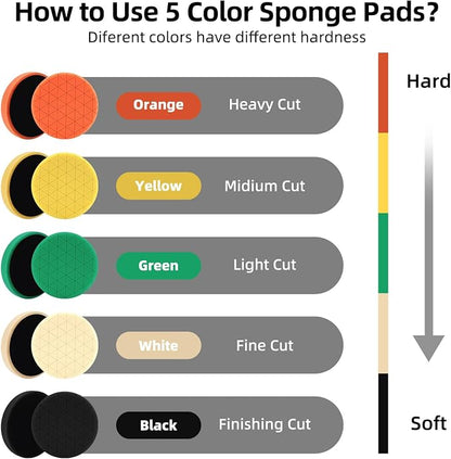 Buffing Polishing Pads, 7Pcs 6.5 Inch 165mm Face for 6Inch 150mm Backing Plate, Car Compound Buffing Sponge Pads and Woolen Pads Cutting Polishing Pad Kit for Car Polishing and Waxing