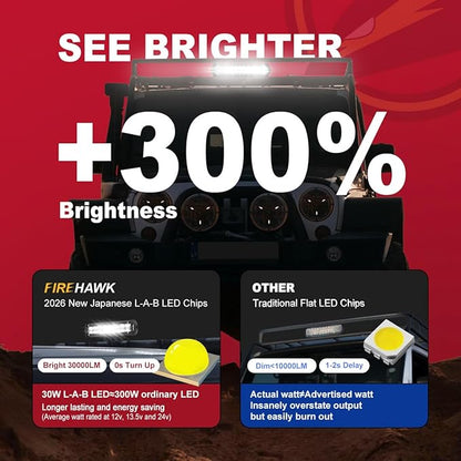 Firehawk LED Light Bar 8 Inch 30,000LM, 2026 New Japanese L-A-B Chips, Spot Flood Combo Beam, Driving Off Road Fog Work for Truck Pickup ATV UTV SUV Cart IP68 Waterproof with 12V Wiring Harness kit
