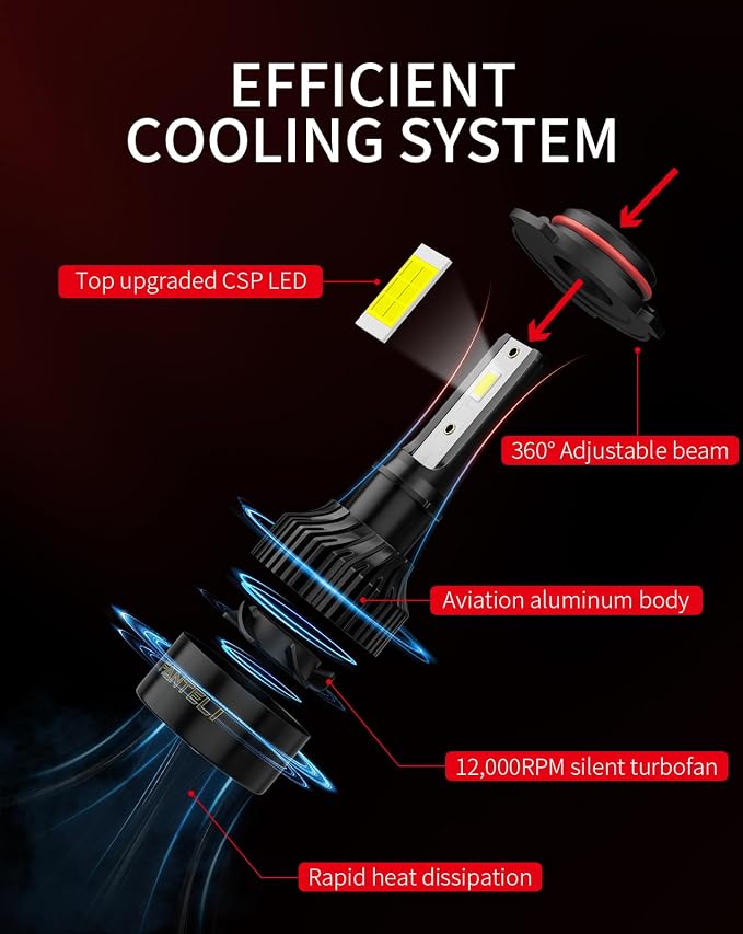 𝟫𝟢𝟢𝟧/𝖧𝖡𝟥 𝟫𝟢𝟢𝟨/𝖧𝖡𝟦 Bulbs Combo 6500K Cool White 40000LM 900% Brightness, 1:1 Size Plug and Play IP68 Waterproof Off-Road Lights, Pack of 4