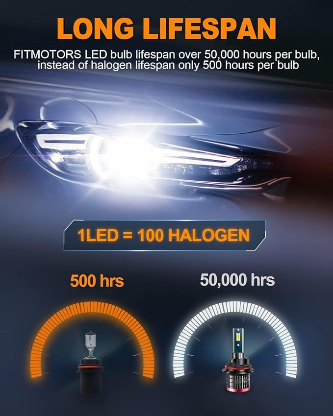 9007/HB5 Light Bulbs,80W 16000 Lumens Bright,6500K Cool White Fog Light Halogen Replacement IP68 Waterproof, Pack of 2