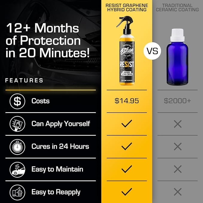 Ethos RESIST Graphene Spray Coating for Cars – Graphene Ceramic Coating Spray, Extreme Hydrophobic Protection, Gloss Enhancement, Ceramic Coating for Cars (16oz)