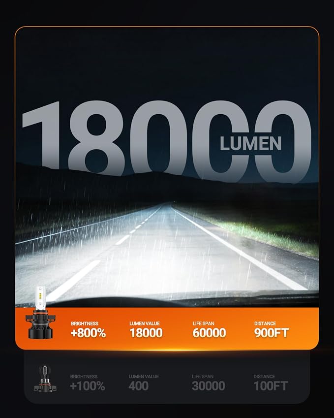 SEALIGHT 5202 LED Fog Light Bulbs, 18000LM 800% High Bright 50000 Hours Lifespan PS19W PS24W Fog Lights Led 5202 LED Bulb, 6500K Cool White Strong Penetration 5202 Fog Light Bulbs, Pack of 2
