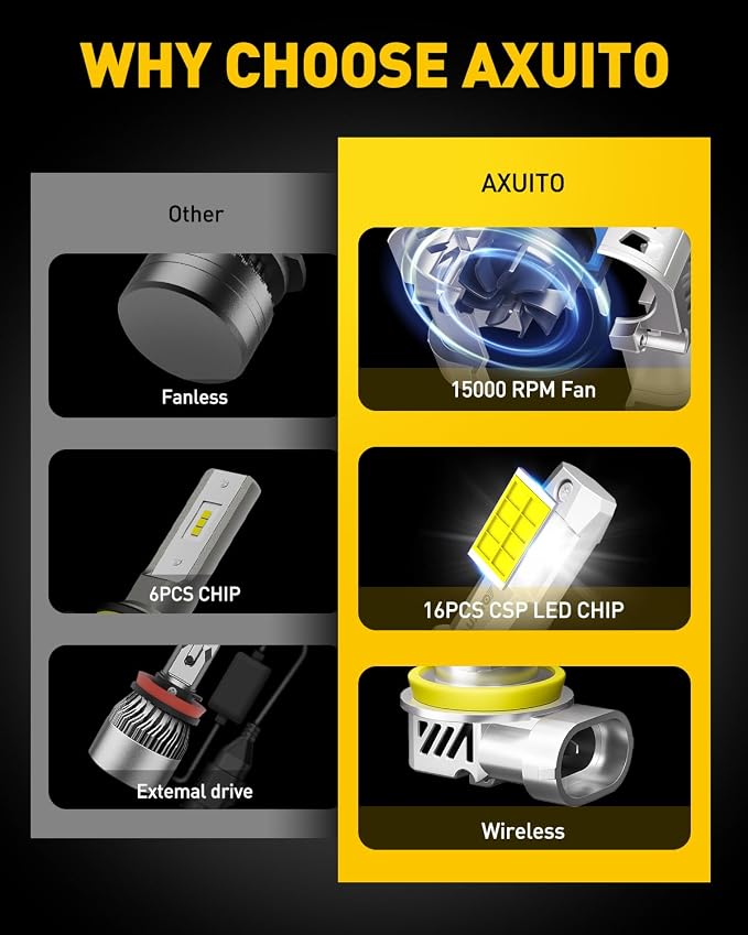 AUXITO 9005/HB3 H11/H9/H8 Fog Light, 62000LM 900% Brighter H8 H9 HB3 Bulbs Combo 5 Mins Install, Plug-N-Play, IP68 Waterproof, Pack of 4