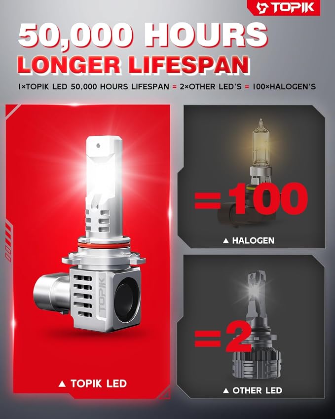 TOPIK 9006 HB4 LED Light Bulbs, 36000LM & 6500K White Super Bright 9006/HB4 Halogen Replacement Off-Road Use or Fog Light Bulbs, Plug N Play, 2PCS