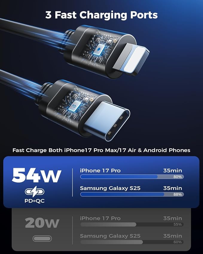 SUPERONE Retractable Car Charger, Small iPhone Car Charger Fast Charging, Car Phone Charger with USB C and Apple Cord, Car Charger Adapter Compatible with iPhone 17/16/15/14/13 Samsung Galaxy and More