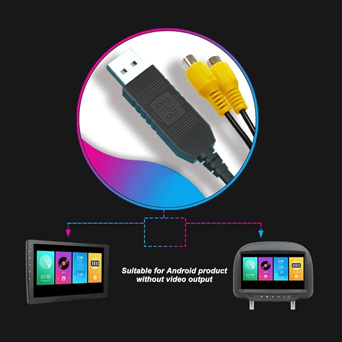 FOSA USB to CVBS Video Output Adapter, HD Video Easy to Use USB toInterface Cable Adapter for Android Car Radio AV Out to Headrest and Ceiling Screen, Universal for Vehicle