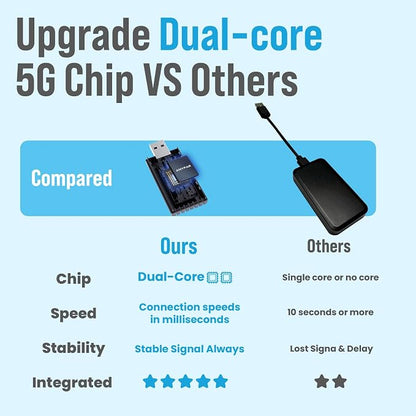 A4 Wireless CarPlay Adapter for iPhone, Android Auto for Android Phone, Dual-core 5G Chip (Upgraded), 5.8Ghz WiFi No Lag, Car Play Dongle with USB-C Cable for OEM Wired CarPlay/AndroidAuto Car 2016+