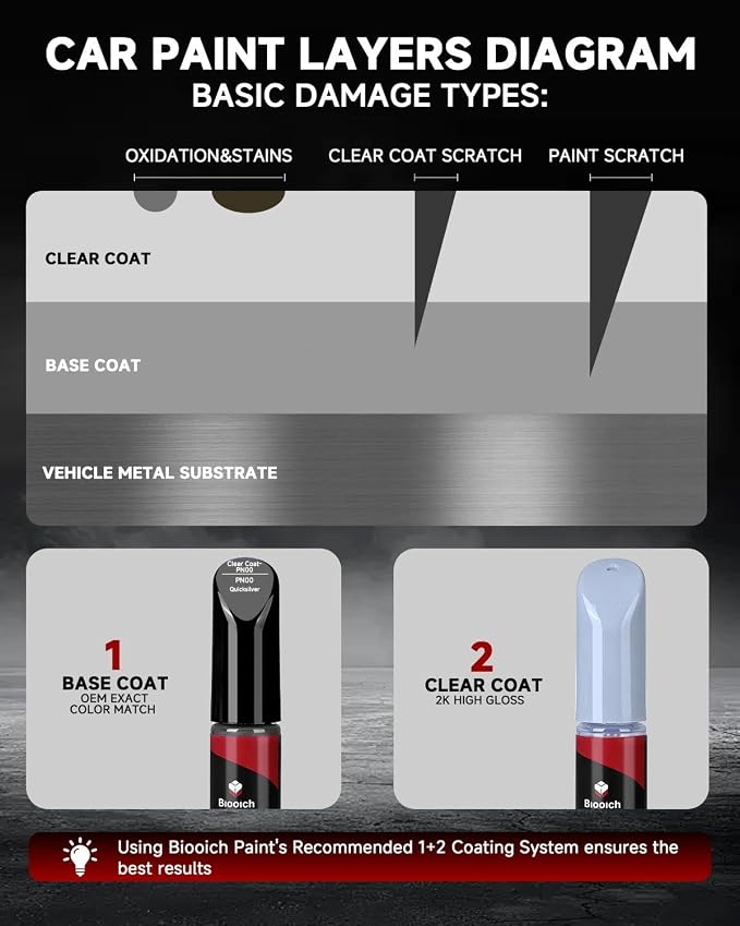 PN00 Quicksilver for Tesla Touch Up Paint Kit[2K Clear Coat Included],Exact Color Match Touch Up Paint for Chip and Scratch Repair