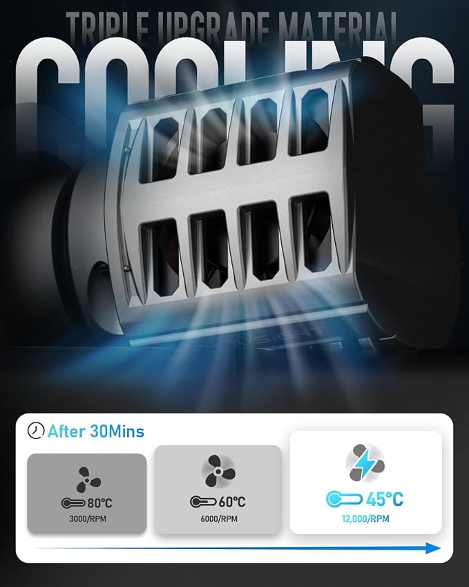 NOVSIGHT H7 Led Fog Light Bulbs - 700% 30,000LM Brighter 6500K Cool White Light Bulbs, 1:1 Design with Cooling Fan, IP68 Waterproof, Plug and Play, Automotive Lights Pack Of 2