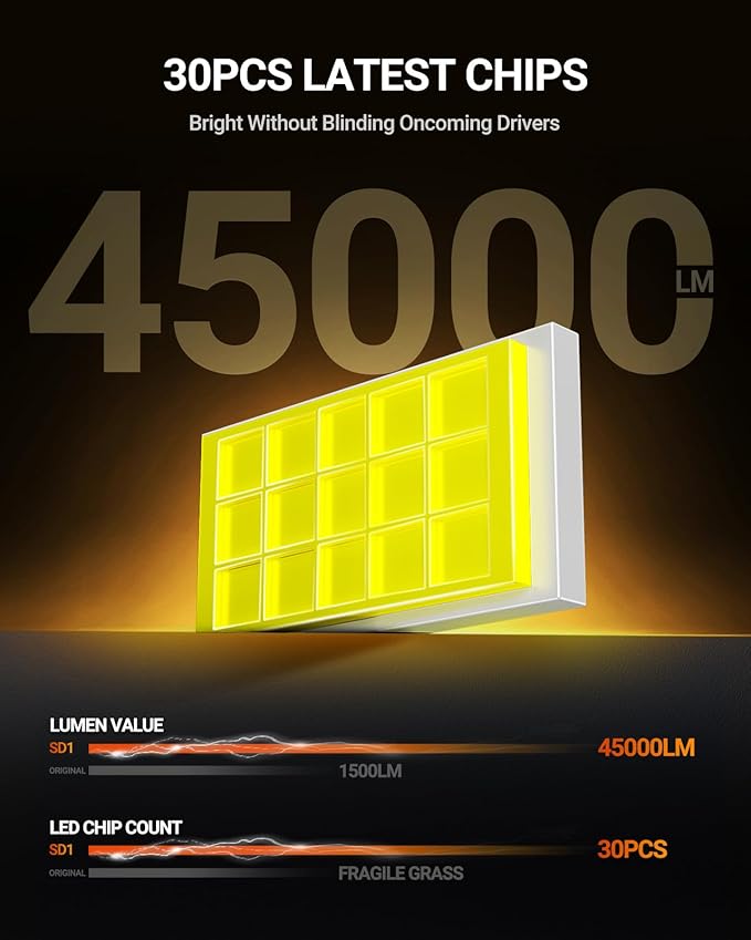 SEALIGHT D3S HID Bulbs, 6500K Cool White, 45000 LM High Output, 1:1 Design, Plug and Play, Compatible with 66340 42403 42302, Pack of 2