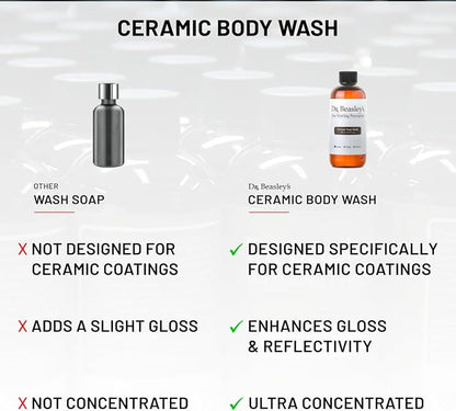 Dr. Beasley's Ceramic Body Wash 1 Gallon - Elite Car Care for Ceramic Coated Vehicles, Breaks Down Contaminants, Ultra Concentrated, Enhances Gloss & Reflectivity