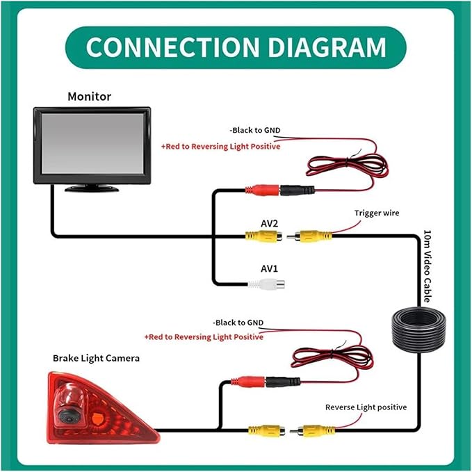 Reversing Camera Kit for Master 3 5-inch TFT LCD Car Dual Bracket Monitor with Brake Light Rear Waterproof Reverse Camera