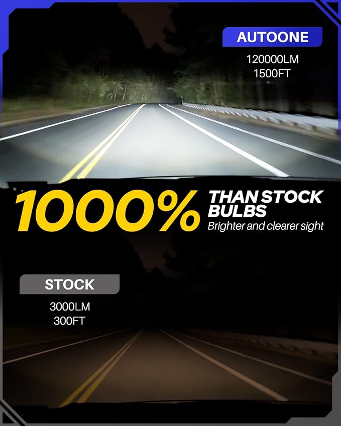 AUTOONE 9005 9006 Bulbs, 120,000LM 10X Ultra Bright 6500K Cool White, 1:1 Halogen Mini Size HB3 HB4 Halogen Bulb, 60,000Hrs Lifespan, Plug and Play Driving Fog Light or Running Light, Pack of 2