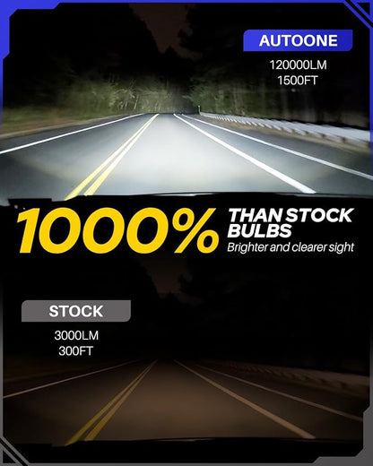 AUTOONE 9005 9006 Bulbs, 120,000LM 10X Ultra Bright 6500K Cool White, 1:1 Halogen Mini Size HB3 HB4 Halogen Bulb, 60,000Hrs Lifespan, Plug and Play Driving Fog Light or Running Light, Pack of 2