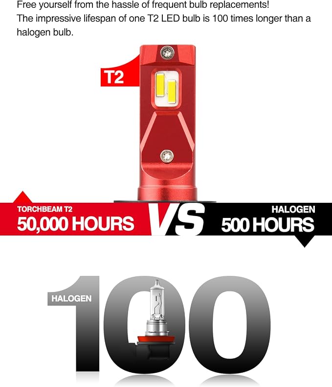 Torchbeam 9007/HB5 Bulbs Combo, 𝟑𝟎𝟎𝟎𝟎𝐋𝐌 𝟔𝟎𝐖 𝟔𝟎𝟎% 𝐒𝐮𝐩𝐞𝐫𝐢𝐨𝐫 𝐁𝐫𝐢𝐠𝐡𝐭𝐧𝐞𝐬𝐬 9007 Bulbs 6500K Cool White for ATVS, Fog Powersports Bulbs Plug-N-Play, Pack of 2