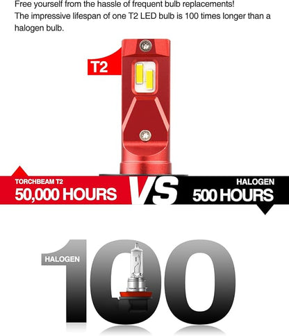 Torchbeam 9007/HB5 Bulbs Combo, 𝟑𝟎𝟎𝟎𝟎𝐋𝐌 𝟔𝟎𝐖 𝟔𝟎𝟎% 𝐒𝐮𝐩𝐞𝐫𝐢𝐨𝐫 𝐁𝐫𝐢𝐠𝐡𝐭𝐧𝐞𝐬𝐬 9007 Bulbs 6500K Cool White for ATVS, Fog Powersports Bulbs Plug-N-Play, Pack of 2