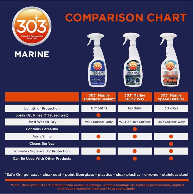 303 Marine Quick Wax for Fiberglass & Gelcoat, 32 oz | Enhances shine and gloss on fiberglass and gelcoat surfaces with an easy spray-on formula.