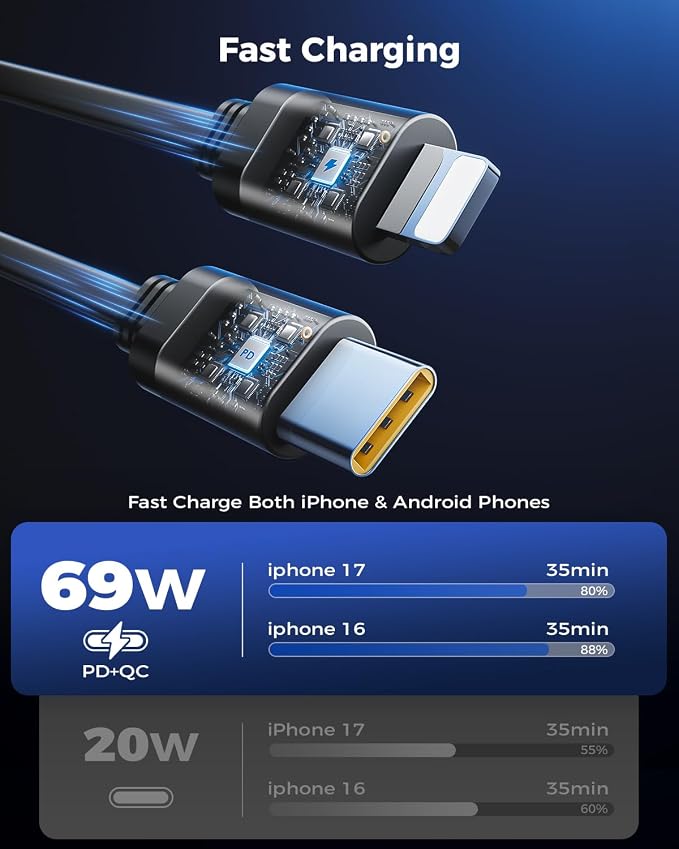 SUPERONE Smaller 69W Retractable Car Charger 4 in 1 Fast Car Phone Charger Adapter with Retractable Type C & L Cords, USB C Car Chargers for iPhone 17 16 15 14 13 12 Galaxy Pixel