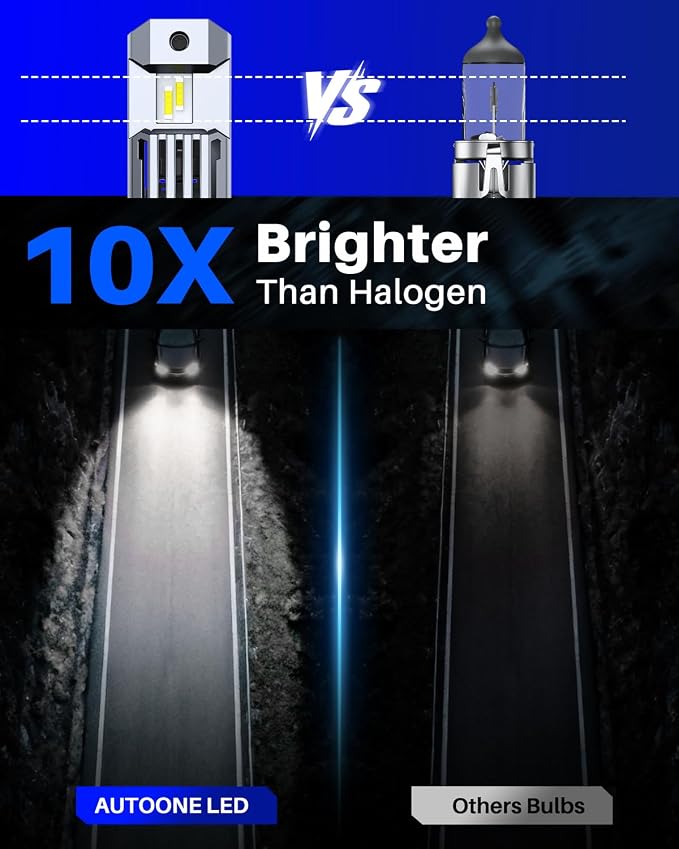 AUTOONE Latest & Brightest H13 LED Bulbs, 60,000LM 10X Ultra Bright 6500K Cool White, 1:1 Halogen Mini Size 9008 Halogen Bulb, 60,000Hrs Lifespan, Plug and Play Driving Fog Light, Pack of 2