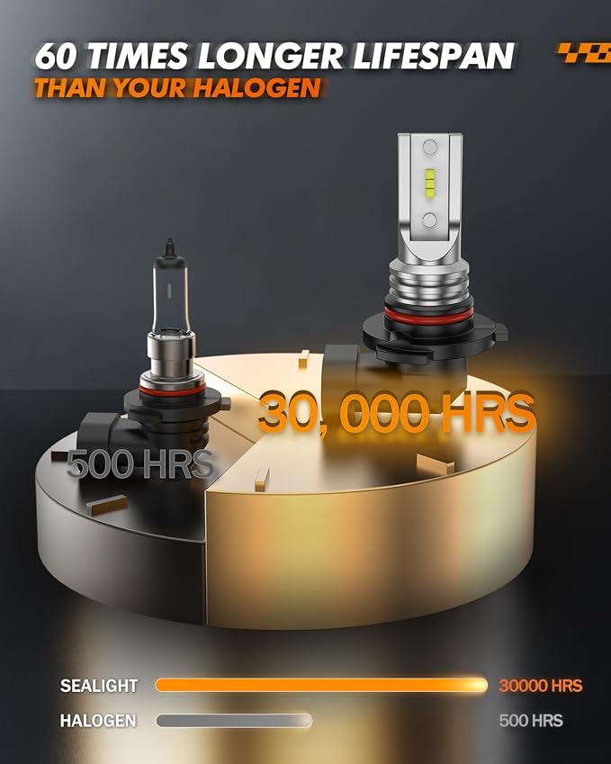 SEALIGHT 9145 H10 LED Fog Light Bulbs, 400% Brighter 6500K White 1:1 Mini Size H10 LED Fog Lights, Strong Penetration 9145 9140 Fog Light Bulb, Pack of 2