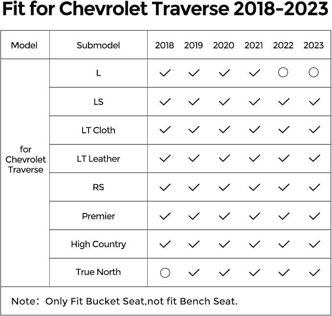 for Chevy Traverse 2018-2023 Floor Mats & Cargo Liner ONLY for 7 Seats Bucket Seats, All Weather TPE Rubber Mats for Chevy/for Chevrolet Traverse Accessories (Fit 2024 Traverse Limited)
