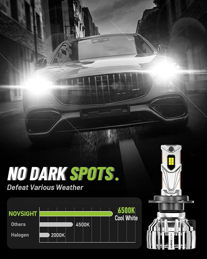 NOVSIGHT H7 LED Fog Lights Bulbs - 55000 Lumens,140W 6500K Cool White Light,IP68 Waterproof,Efficent Cooling System, Pack of 2