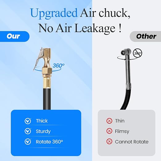 Digital Tire Pressure Gauge with Inflator 250 PSI, Heavy Duty 360° Air Chuck Air Compressor Attachments, Improved Leaks Protection & Extended Hose Tire Gauge, 0.1 Display Resolution, with Storage Box