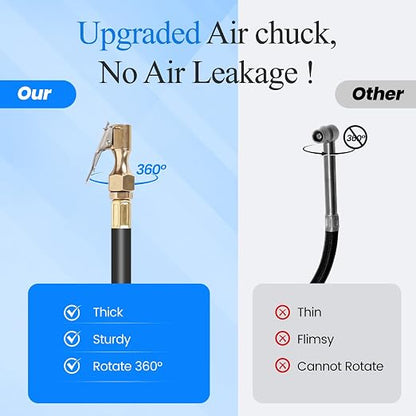Digital Tire Pressure Gauge with Inflator 250 PSI, Heavy Duty 360° Air Chuck Air Compressor Attachments, Improved Leaks Protection & Extended Hose Tire Gauge, 0.1 Display Resolution, with Storage Box