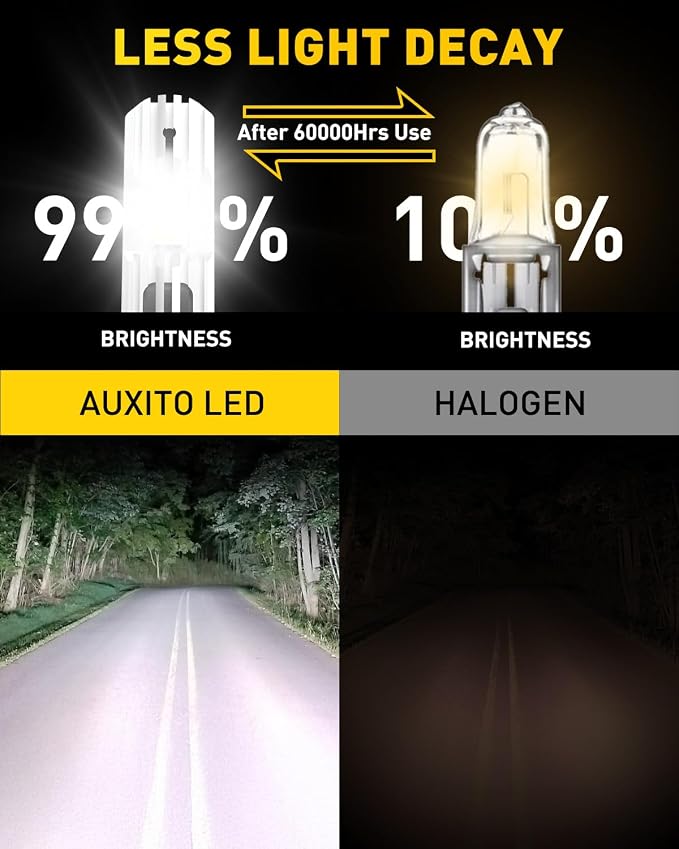 AUXITO H1 LED Bulb, 600% Brighter, 1:1 Mini Size No Adapter Needed, 5 Min Quick Install, No Flicker, 99% Compatibility, Pack of 2