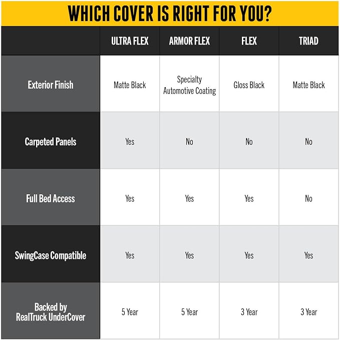 RealTruck UnderCover Flex Hard Folding Truck Bed Tonneau Cover | FX21004 | Fits 2004 - 2014 Ford F-150 6' 7" Bed (78.8")