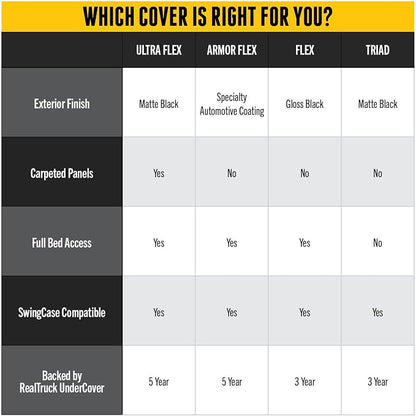 RealTruck UnderCover Flex Hard Folding Truck Bed Tonneau Cover | FX21004 | Fits 2004 - 2014 Ford F-150 6' 7" Bed (78.8")