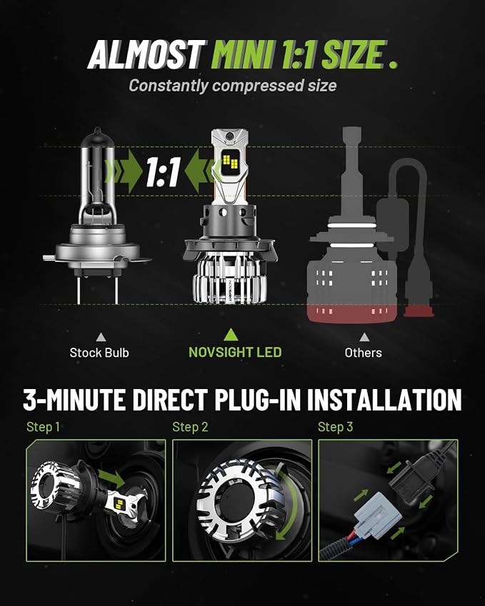 NOVSIGHT H13 LED Fog Light Bulbs - 55000 Lumens 100000 Hour Durability, 6500K Cool White Light, IP68 All-Weather Waterproof, Pack of 2