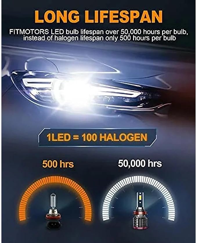 H11/H9/H8 Light Bulb, 16000LM Super Brighter, Plug and Play,6500K Cool White H11 Off Road Light or Fog Light Bulbs Pack of 2
