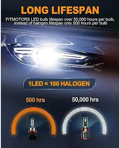H11/H9/H8 Light Bulb, 16000LM Super Brighter, Plug and Play,6500K Cool White H11 Off Road Light or Fog Light Bulbs Pack of 2