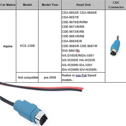 BL Aux Adapter for Alpine KCE-236B CDE-9885 CDE-9887, Car CD Stereo Music Interface for CDA-9852 9856 9857 9870 98719883