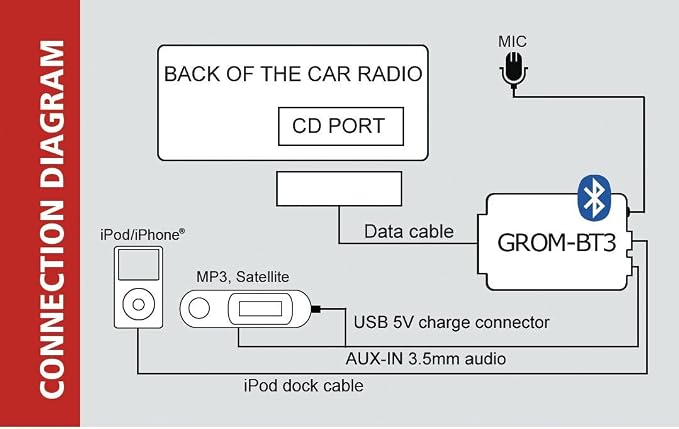 GROM Audio TOYOB3 Bluetooth Adapter car kit for Calls and Music Streaming, Compatible with Select* Toyota Lexus stereos