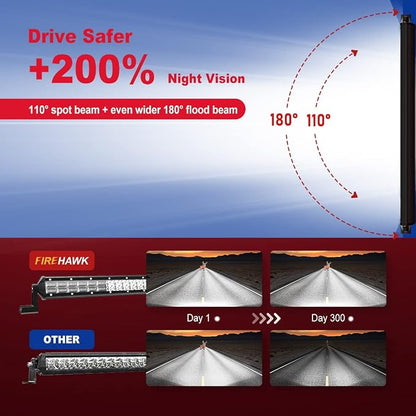 Firehawk LED Light Bar 42 Inch 90,000LM, 2026 New Japanese L-A-B Chips, Spot Flood Combo Beam, Driving Off Road Fog Work for Truck Pickup ATV UTV SUV Cart IP68 Waterproof with 12V Wiring Harness kit