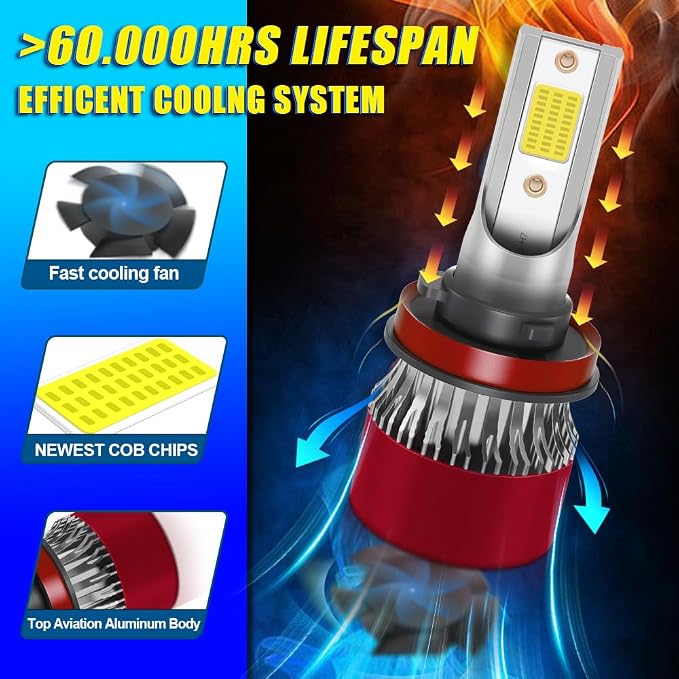 Light Bulbs Fit for 2022-2023 Chevrolet Silverado 1500 2500 3500HD H9 High Beam H11 Low Beam 5202 Fog Light Ultra-bright with Cooling Fan 15000 RPM Plug and Play Pack of 6