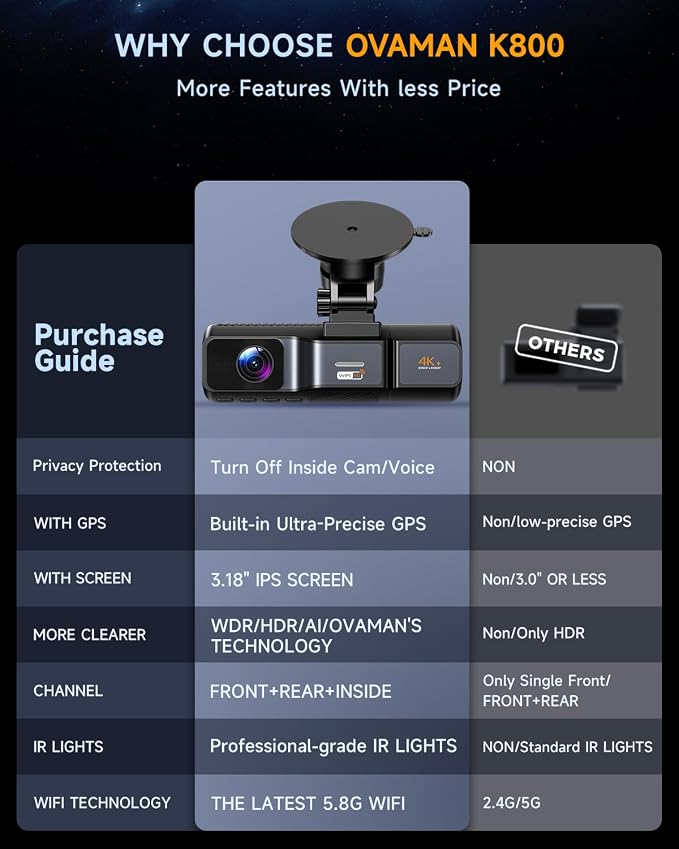 3 Channel Dash Cam, Dash Cam Front and Rear Inside, 5.8GHz WiFi Built-in GPS, Free 64GB Card, 3.2" IPS Screen, 4k Dash Camera for Cars, IR Night Vision, 24H Parking Mode, G-Sensor