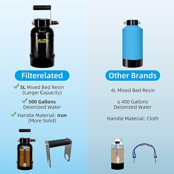 Filterelated Spotless Water System for Car Wash,Deionized Water System,spot Free Rinse for Cars, Works for All Vehicles, Motorcycles, Bikes, Boats, Planes, Yachts, Towel Drying Eliminated No Spots