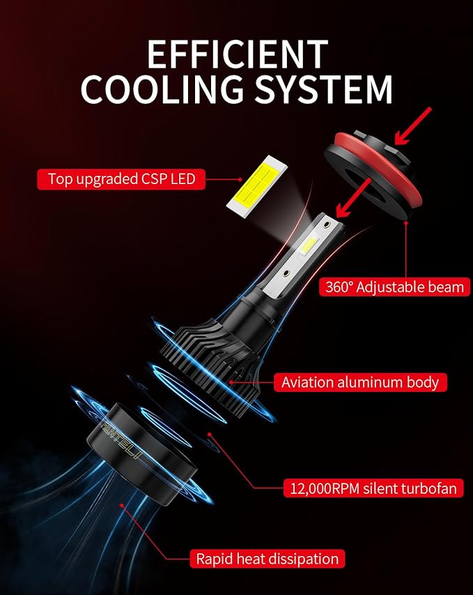 𝖧𝟣𝟣/𝖧𝟫/𝖧𝟪 𝟫𝟢𝟢𝟧/𝖧𝖡𝟥 Bulbs Combo 6500K Cool White 40000LM 900% Brightness, 1:1 Size Plug and Play IP68 Waterproof Off-Road Lights, Pack of 4