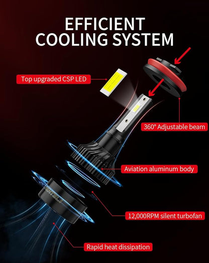 𝖧𝟣𝟣/𝖧𝟫/𝖧𝟪 𝟫𝟢𝟢𝟧/𝖧𝖡𝟥 Bulbs Combo 6500K Cool White 40000LM 900% Brightness, 1:1 Size Plug and Play IP68 Waterproof Off-Road Lights, Pack of 4