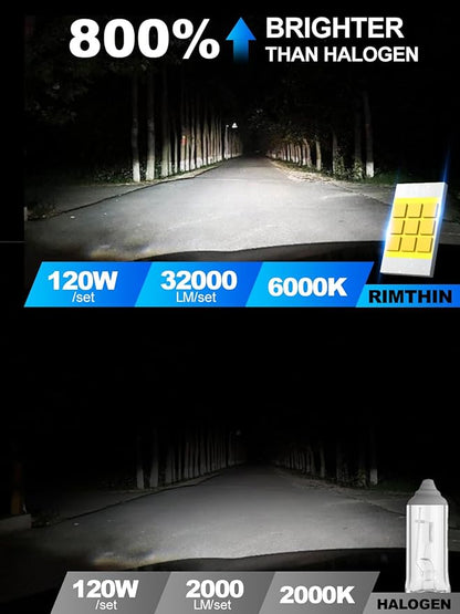 rimthin 9005 Bulbs, 9005 Fog Lights Bulb, 32,000LM 800% Super Bright with Cooling Fan, Plug and Play, Pack of 2