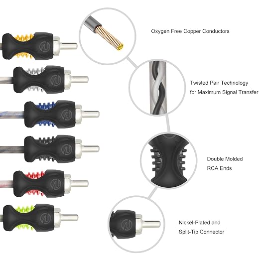 RECOIL RCI617 99.99% Oxygen Free Copper 17ft 6-Channel RCA Audio Cable, Twisted Pair with Noise Reduction