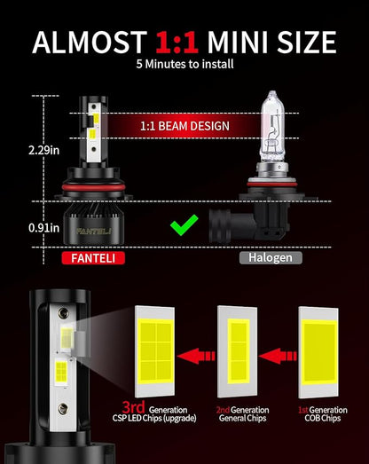 𝟫𝟢𝟢𝟩/𝖧𝖡𝟧 Bulbs, 6500K Cool White 40000LM 900% Brightness, Backup 1:1 Size Plug and Play IP68 Waterproof Interior Off-Road Lights, Pack of 2
