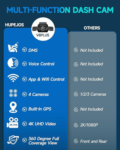 HUPEJOS AI Dash Cam Front Rear Inside with Driver Monitor System, 360° Car Camera 4K, 4 Channel Camera for Cars, WiFi GPS, Dashcam 64GB SD Card, Night Vision, 24H Parking Mode, Upgrade DMS V8Plus