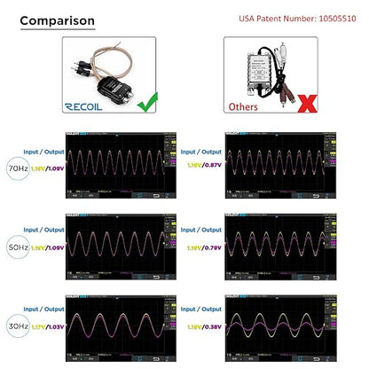 RECOIL MGLI 2-Channel RCA Stereo Ground Loop Noise Isolator Car Amplifier Filter Audio Signals Eliminate