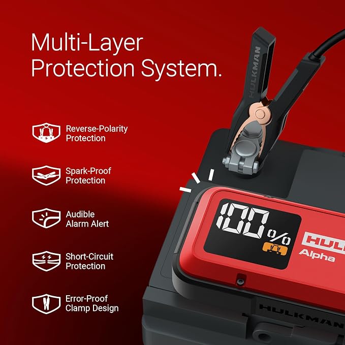 Hulkman Alpha Ultra Red, 1250A 44.4Wh Jump Starter, Power Without the Bulk, Car Battery Jump Starter & Jump Box with 2.9" Smart Display, 50-Min Full Charge, Jumper Cables for 7.0L Gas/4.0L Diesel